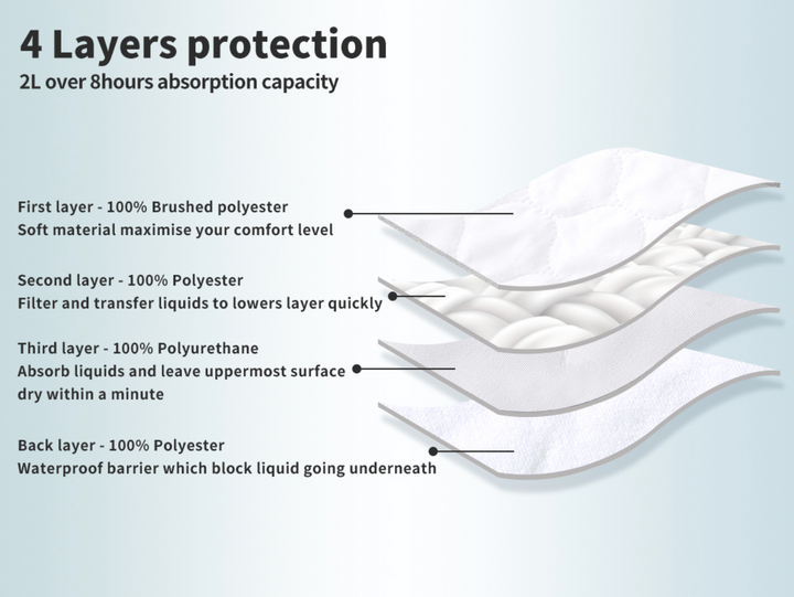 Lisslune | 2x Mattress Protector Waterproof