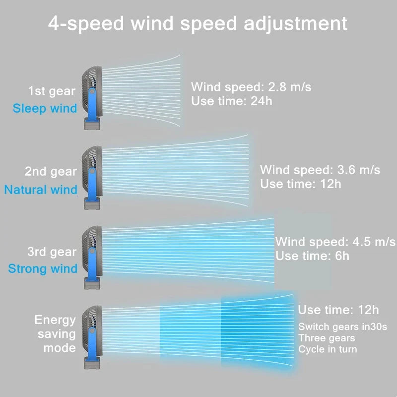 Lisslune | Portable USB Rechargeable Fan with 10000mAh Battery & Clip – Zephyr