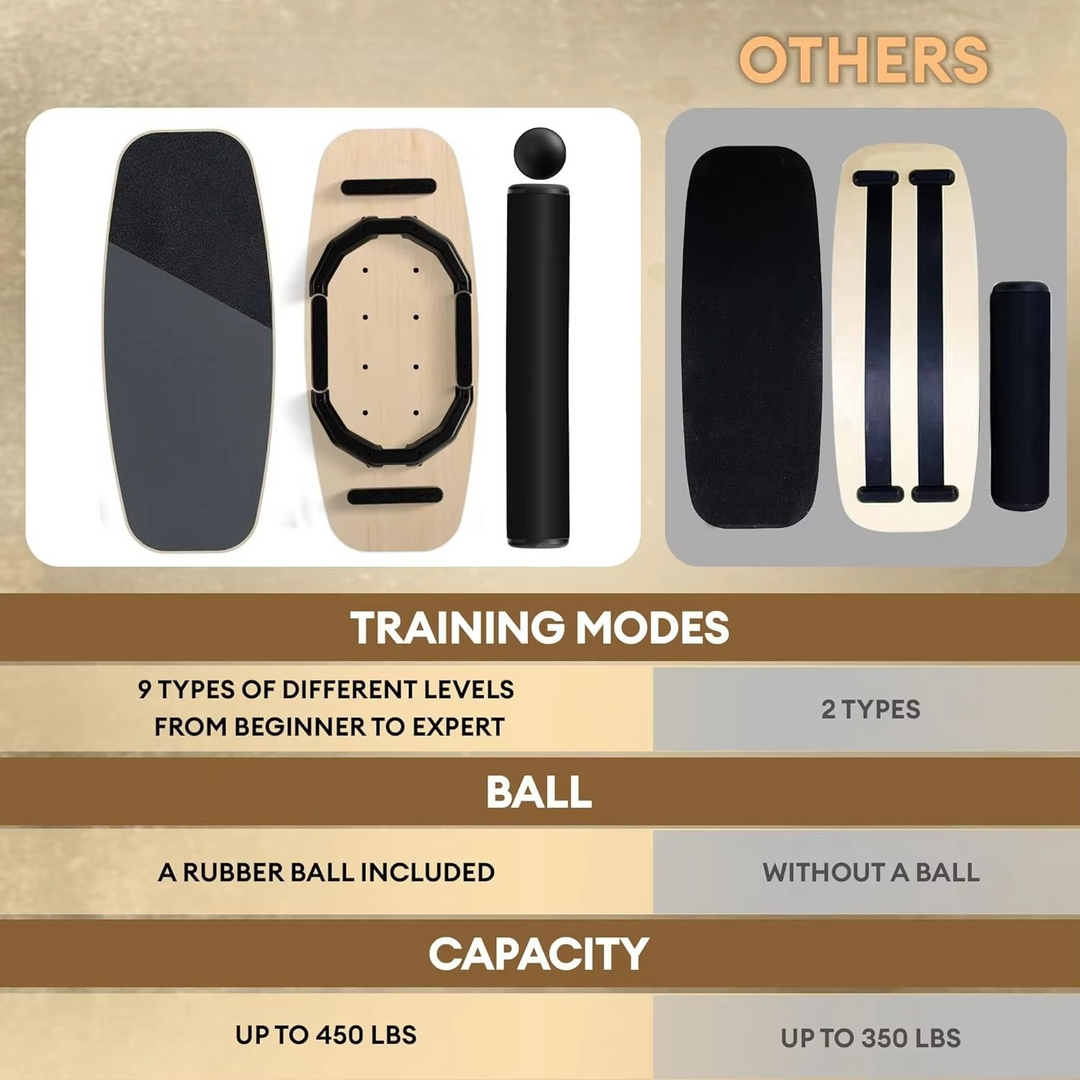 Lisslune | 2-in-1 Balance Board Set with Roller & Ball – 9 Adjustable Modes Surf & Wobble Trainer