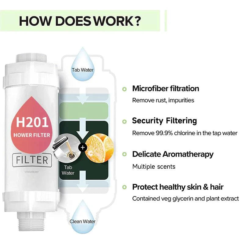 Lisslune | Vitamin C Infused Aromatherapy Spa Showerhead Filter for Hair and Skin Revitalization