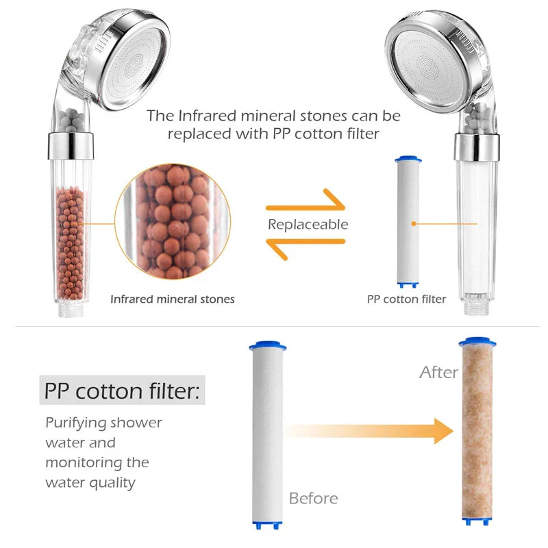 Lisslune | High Pressure Water-Saving Shower Head with Filter - AquaGlow