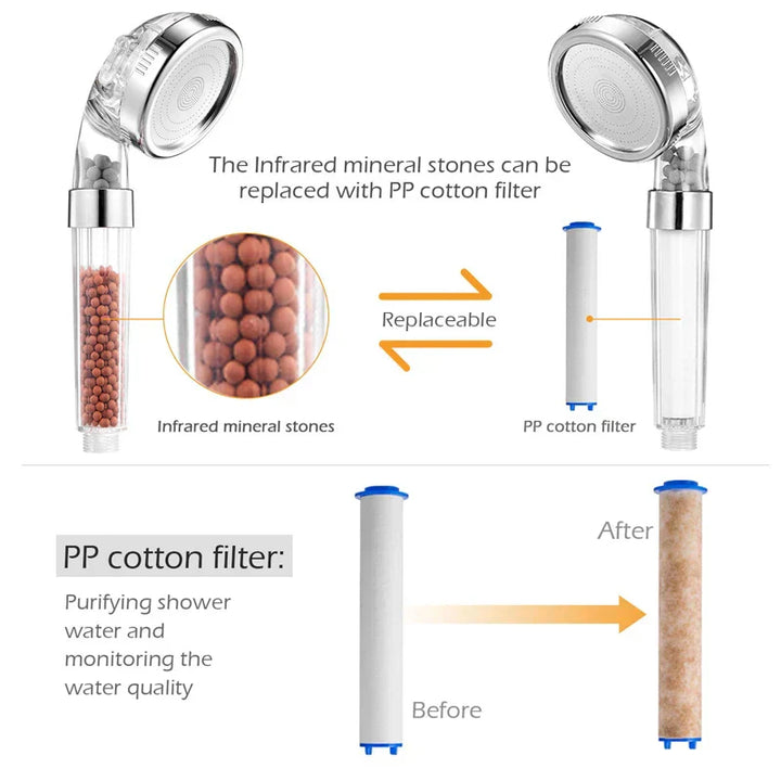 Lisslune | High Pressure Water-Saving Shower Head with Filter - AquaGlow