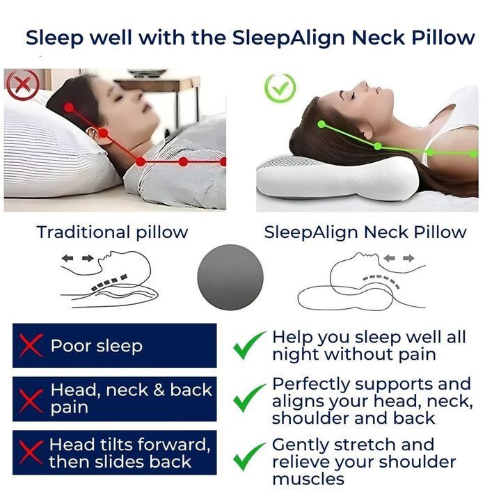 Lisslune | Orthopedic Neck Pillow | Cervical Spine Support, Pain Relief & Reduced Snoring for All Sleep Positions