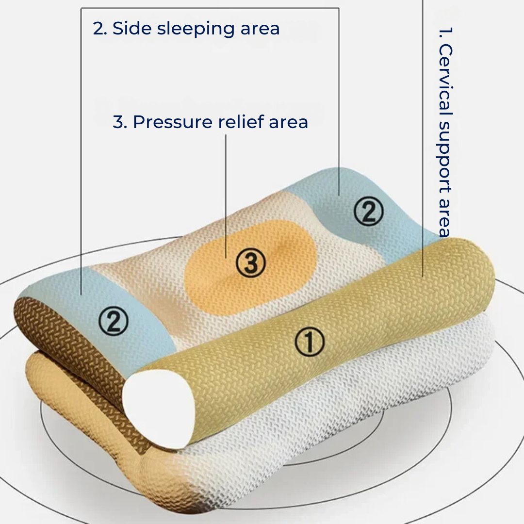 Lisslune | Orthopedic Neck Pillow | Cervical Spine Support, Pain Relief & Reduced Snoring for All Sleep Positions