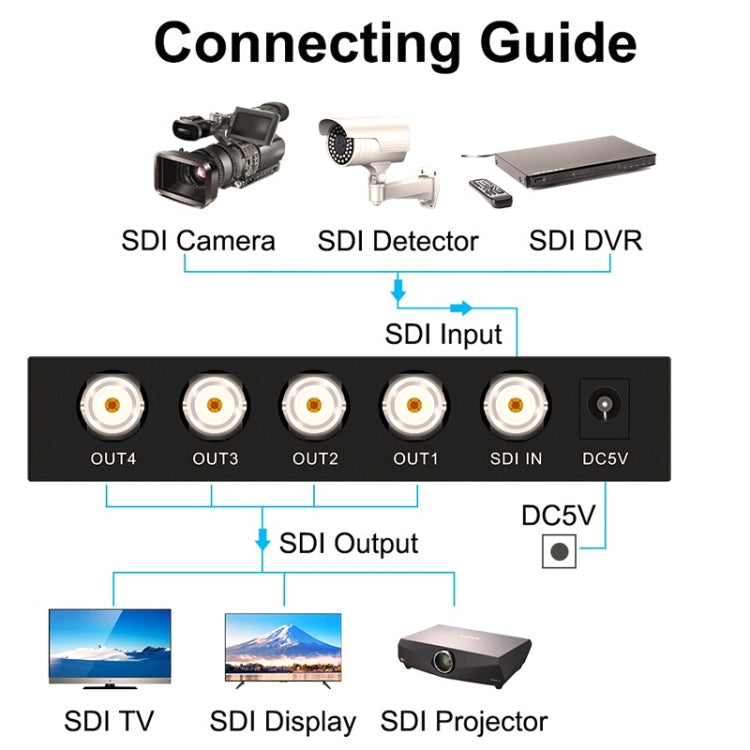 Lisslune | 1 In 4 Out SD-SDI / HD-SDI / 3G-SDI Distribution Amplifier Video SDI Splitter (EU Plug)