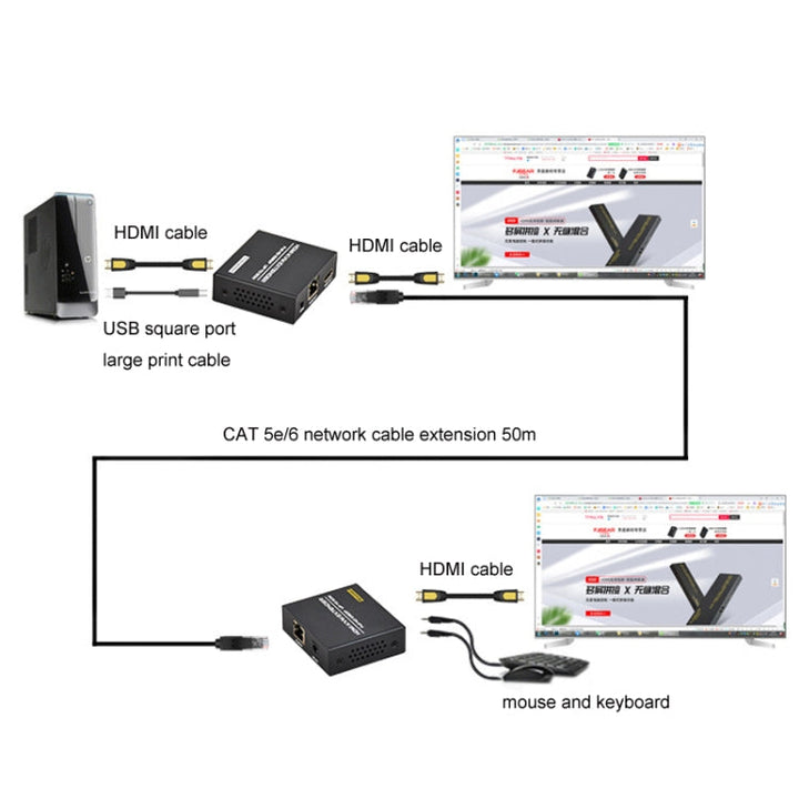 Lisslune | FJGEAR FJ-HKV50 HDMI+USB to KVM 1080P IP 50M Extender, Plug type: US plug