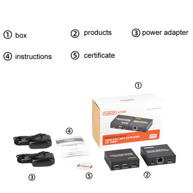 Lisslune | FJGEAR FJ-HKV50 HDMI+USB to KVM 1080P IP 50M Extender, Plug type: US plug