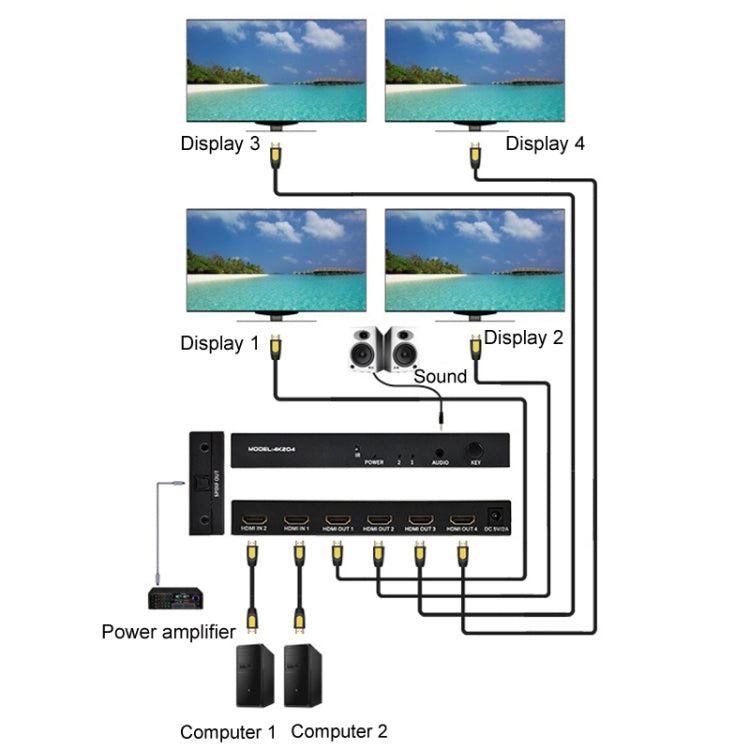 Lisslune | FJGEAR FJ-4K204 2 In 4 Out HD 4K Audio HDMI Switch Distributor, Plug Type: US Plug