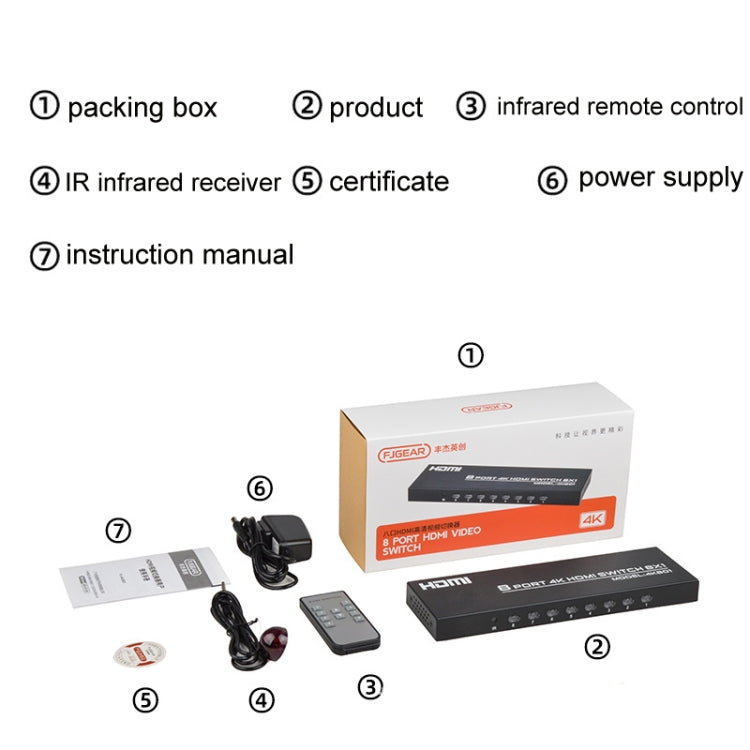Lisslune | FJGEAR FJ-4K801 4K 8 In 1 Out HDMI HD Video Switcher, Plug Type: EU Plug (Black)