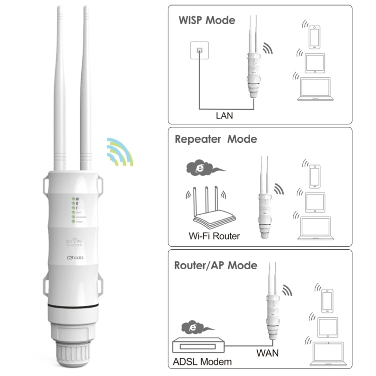 Lisslune | WAVLINK AC600 AP 2.4G/5G Dual Frequency Outdoor High Power Repeater, Plug Type: US Plug