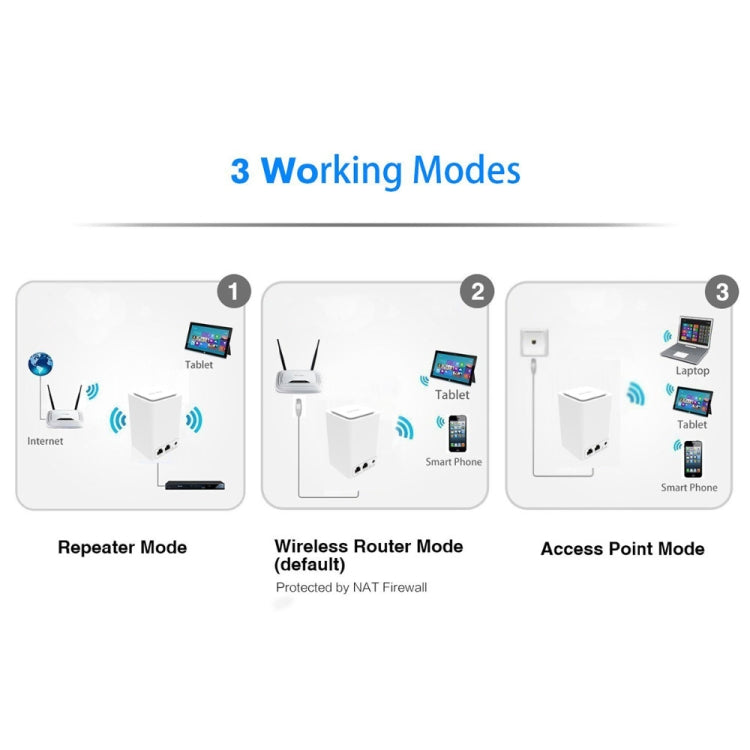 Lisslune | PIXLINK WR11 300Mbps WLAN Signal Relay Amplifier, Plug Type: US Plug