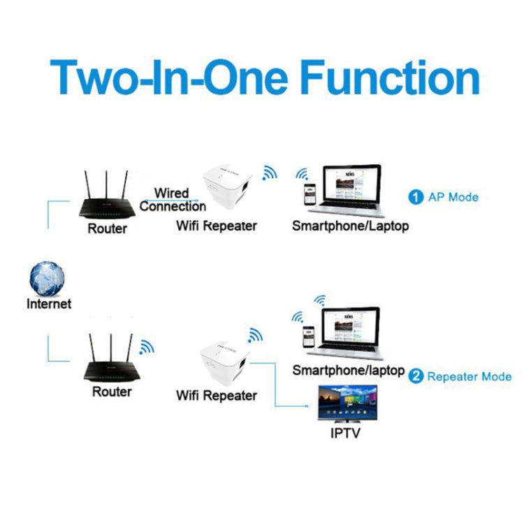 Lisslune | PIXLINK WR12 300Mbps WIFI Signal Booster Improved Repeater, Plug Type: EU Plug