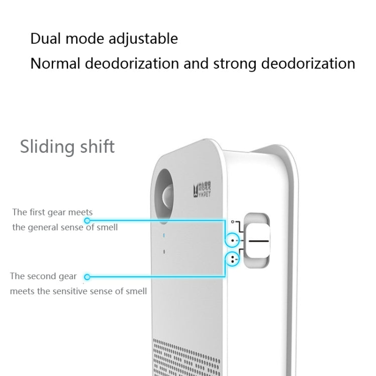 Pet Deodorizer Odor Removal Air Purifier