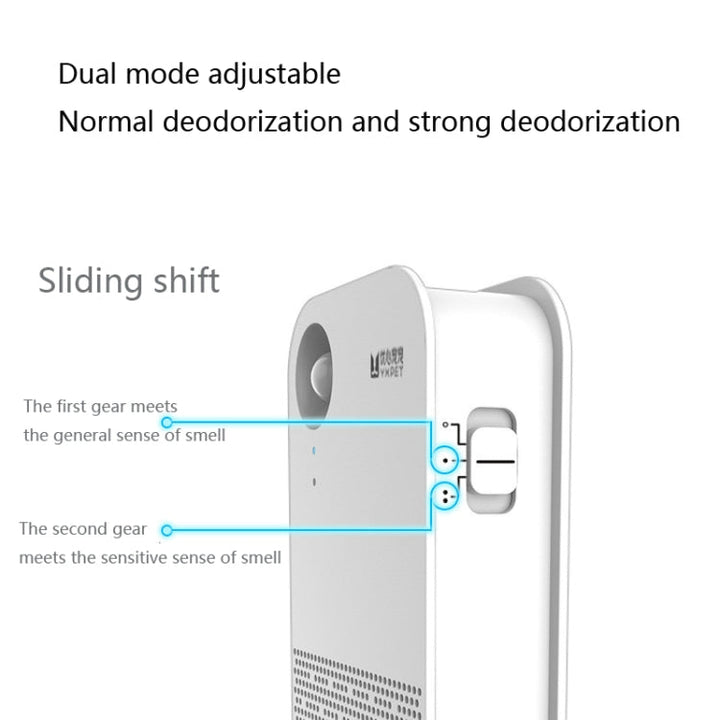 Pet Deodorizer Odor Removal Air Purifier