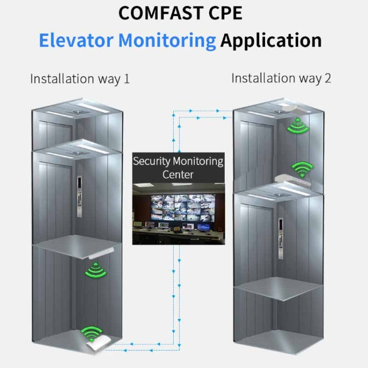 Lisslune | COMFAST CF-E120A 5.8G Outdoor Wireless High Performance Monitoring CPE Bridge, Specification: US Plug