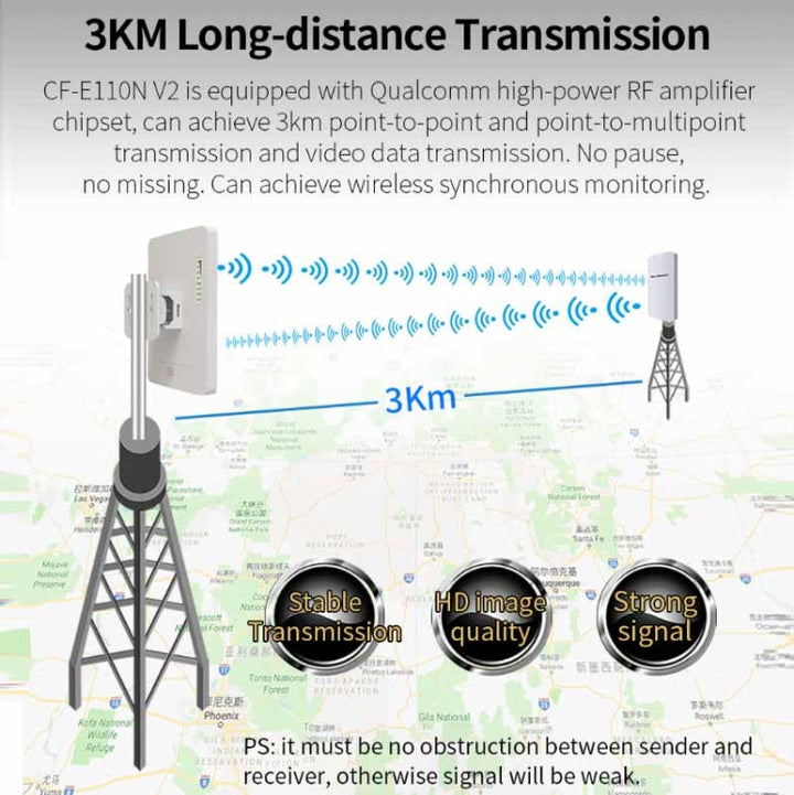Lisslune | COMFAST CF-E120A 5.8G Outdoor Wireless High Performance Monitoring CPE Bridge, Specification: US Plug
