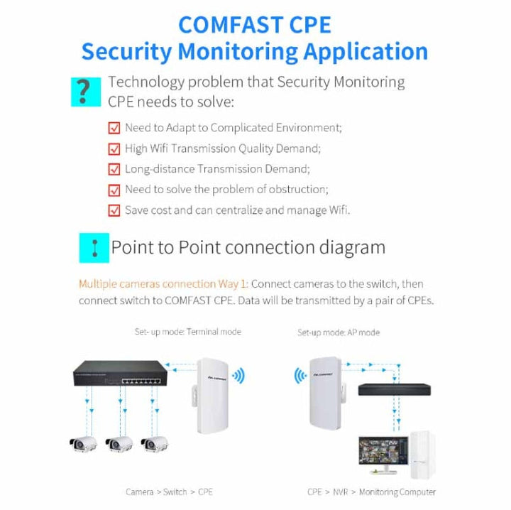 Lisslune | COMFAST CF-E120A 5.8G Outdoor Wireless High Performance Monitoring CPE Bridge, Specification: US Plug