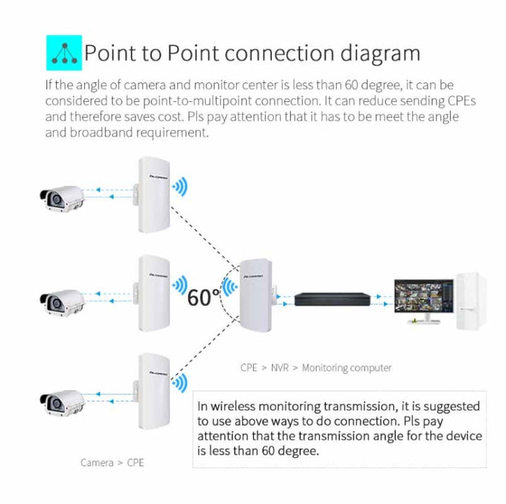 Lisslune | COMFAST CF-E120A 5.8G Outdoor Wireless High Performance Monitoring CPE Bridge, Specification: US Plug