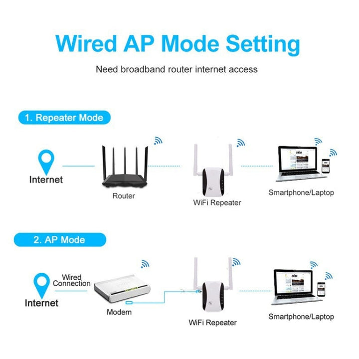 Lisslune | KP300T 300Mbps Home Mini Repeater WiFi Signal Booster Wireless Network Router, Plug Type: AU Plug