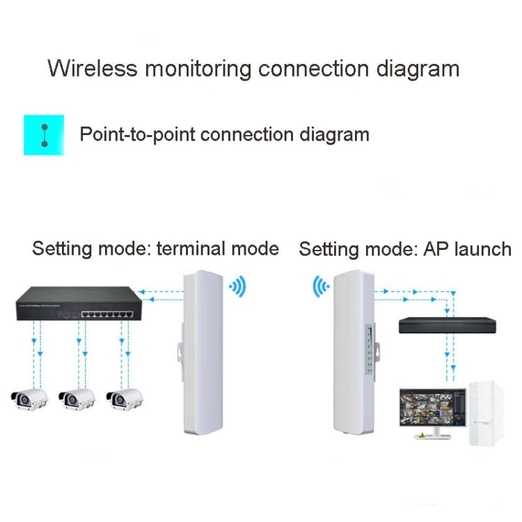 Lisslune | 2 PCS COMFAST E314n 300mbps Coverage 5 Kilometer Wifi Base Station Wireless Bridge, Plug Type: UK Plug