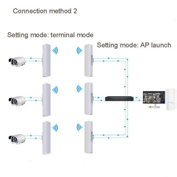 Lisslune | 2 PCS COMFAST E314n 300mbps Coverage 5 Kilometer Wifi Base Station Wireless Bridge, Plug Type: UK Plug