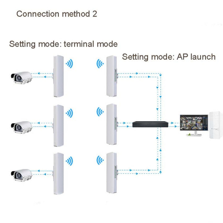 Lisslune | 2 PCS COMFAST E314n 300mbps Coverage 5 Kilometer Wifi Base Station Wireless Bridge, Plug Type: UK Plug
