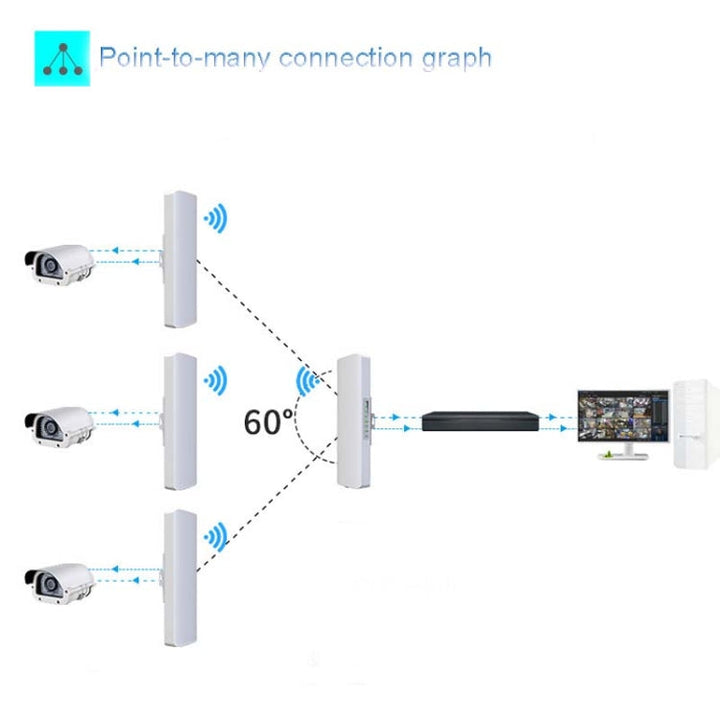 Lisslune | 2 PCS COMFAST E314n 300mbps Coverage 5 Kilometer Wifi Base Station Wireless Bridge, Plug Type: UK Plug