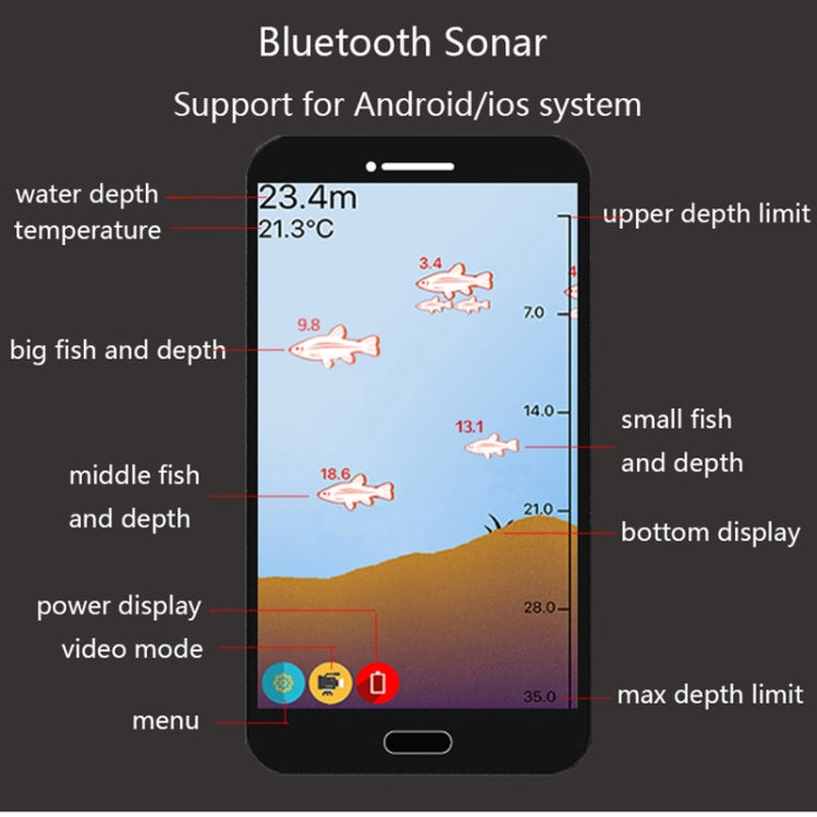 Lisslune | Fish Finder Wireless Mobile Phone Sonar Fish Finder APP Underwater Fish Finder Fishing Fishing Accessories (Green)