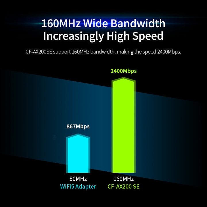 Lisslune | CF-AX200 SE 3000Mbps PCI-E Dual Band Frequency Bluetooth Wireless Network Card