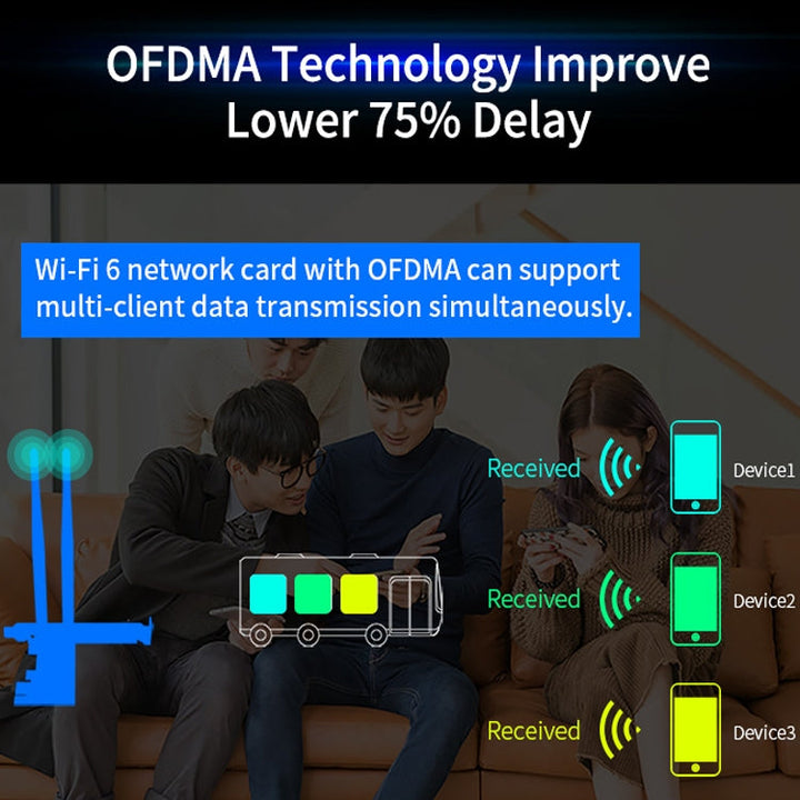 Lisslune | CF-AX200 SE 3000Mbps PCI-E Dual Band Frequency Bluetooth Wireless Network Card