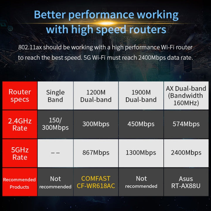 Lisslune | COMFAST Gaming Game 3000Mbps Gigabit Dual-Frequency Wireless Desktop Computer PCIE Wireless Network Card, Coverage: AX200