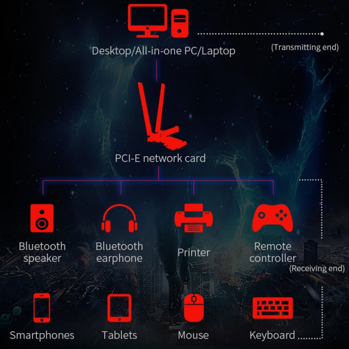 Lisslune | COMFAST Gaming Game 3000Mbps Gigabit Dual-Frequency Wireless Desktop Computer PCIE Wireless Network Card, Coverage: AX200