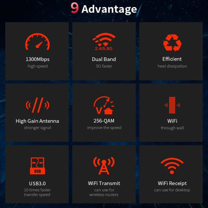 Lisslune | COMFAST CF-924AC V2 1200Mbps Dual-Band Gigabit USB Computer WIFI Receiver High-Performance Wireless Network Card
