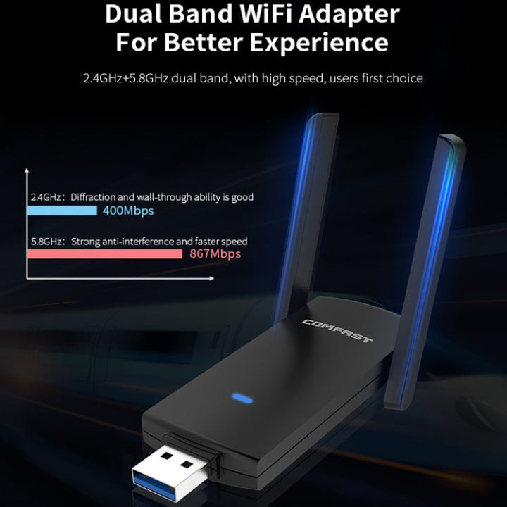 Lisslune | COMFAST CF-924AC V2 1200Mbps Dual-Band Gigabit USB Computer WIFI Receiver High-Performance Wireless Network Card