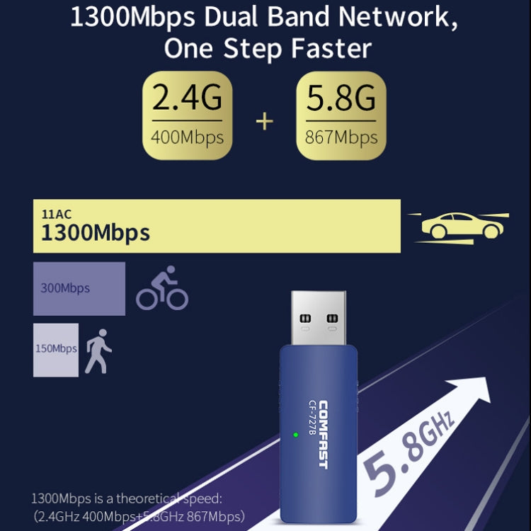 Lisslune | COMFAST CF-727B 1300Mbps Dual-Frequency Gigabit USB Desktop Transmitter Receiver Portable Bluetooth V4.2 + WiFi Wireless Network Adapter