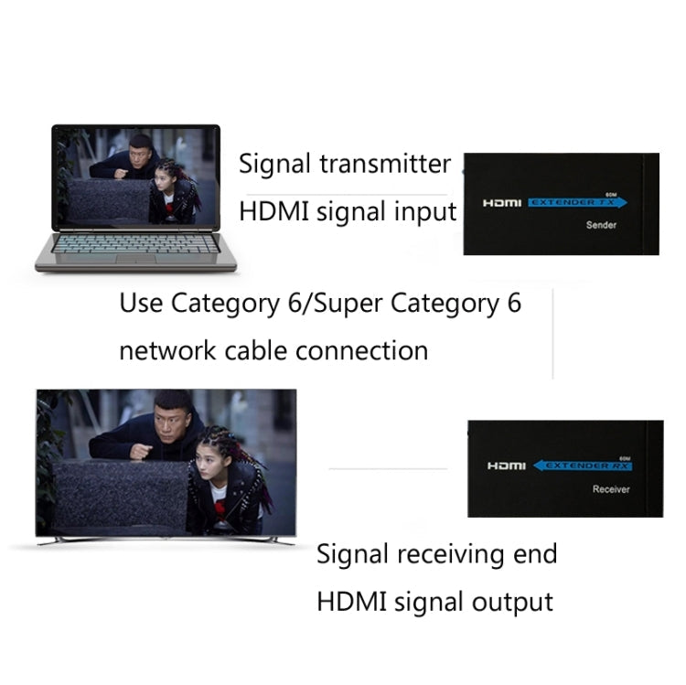 Lisslune | HDY-60 HDMI to RJ45 60m Extender Single Network Cable for HDMI Signal Amplifier (AU Plug)
