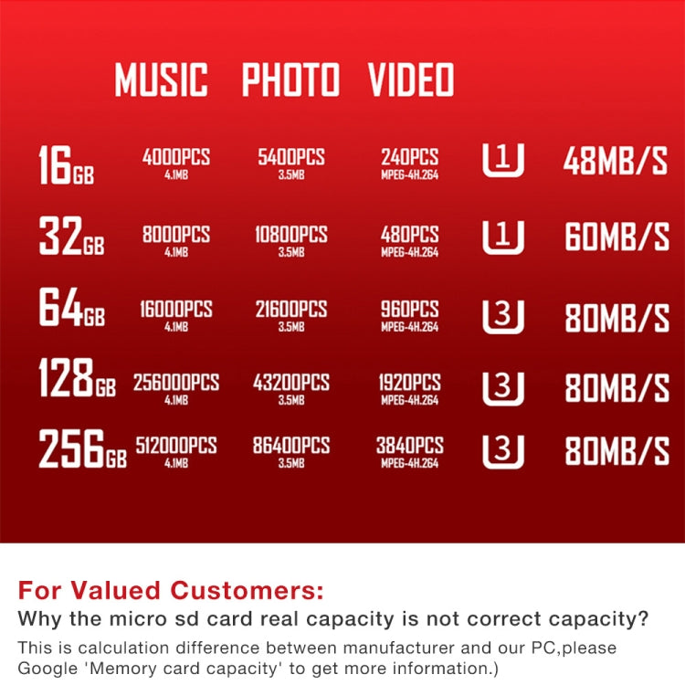 Lisslune | C10 TYPE-C interface mobile phone memory card, capacity: 128GB (Silver Gray)