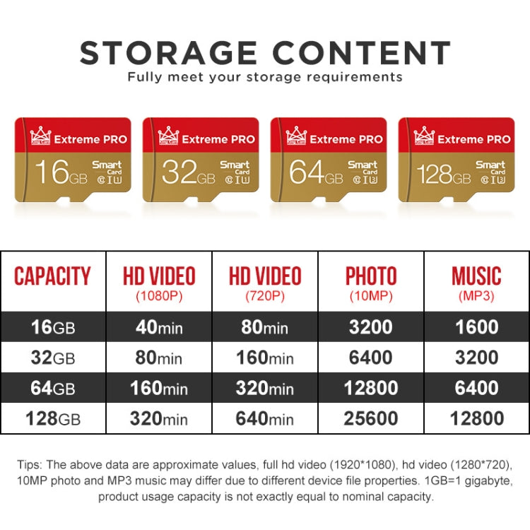 Lisslune | King Card RY032G518 Mobile Phone Camera Surveillance Memory Card, Capacity: 256GB