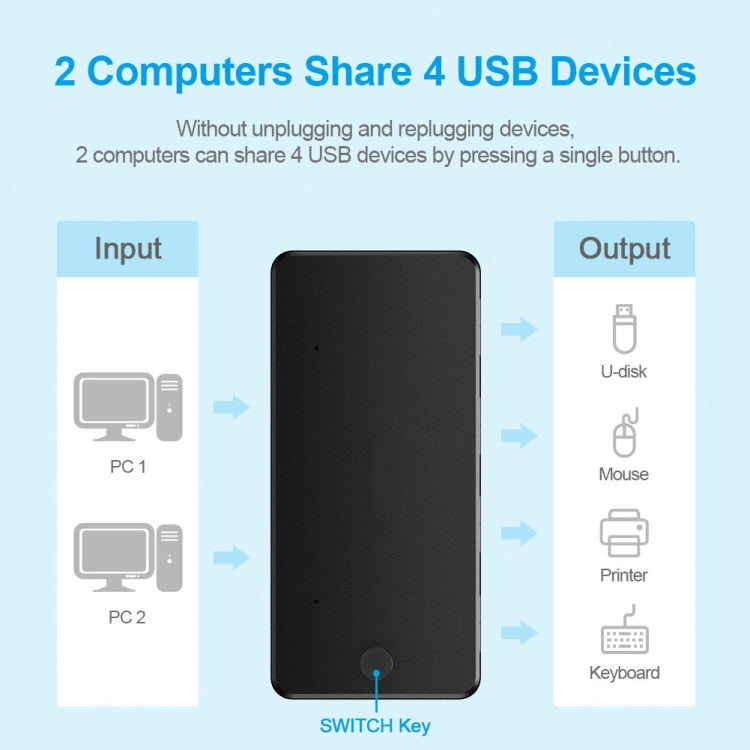 Lisslune | USB3.0 4 In 1 Computer Printer Share (4-Ports)