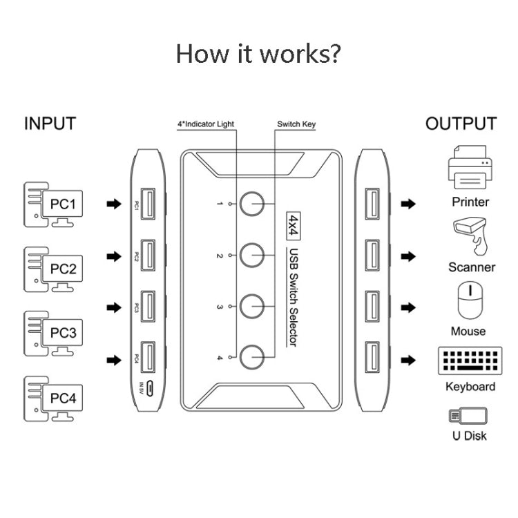Lisslune | T29 USB3.0 Automatic 4 In 4 Out Switcher HUB Printer Sharing