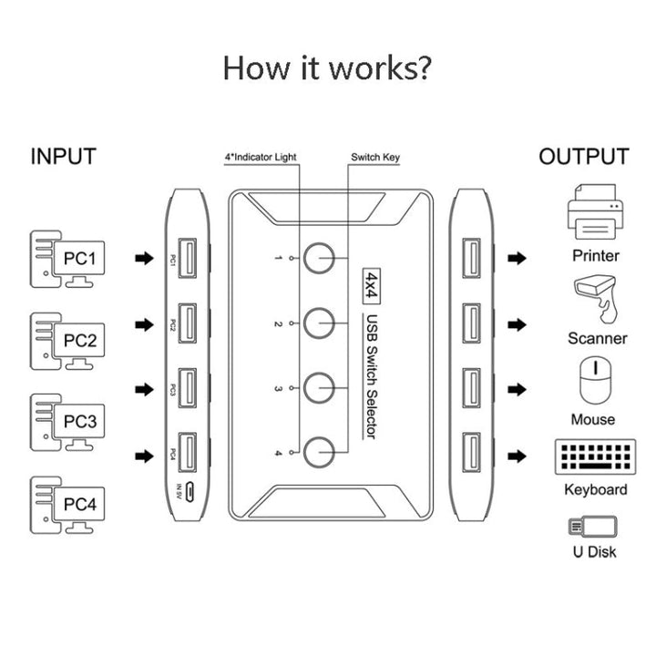 Lisslune | T29 USB3.0 Automatic 4 In 4 Out Switcher HUB Printer Sharing