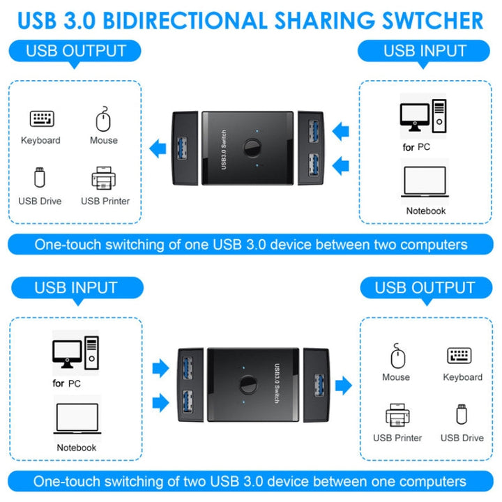 Lisslune | T25 2 In 1 USB3.0 Bidirectional Switch Printer-Shares Splitter (Black)