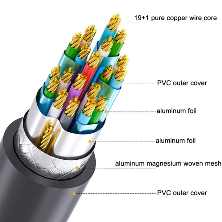 Lisslune | DTECH HDMI 2.0 HD connection cable 4K 60Hz computer TV connection cable, length: 8m