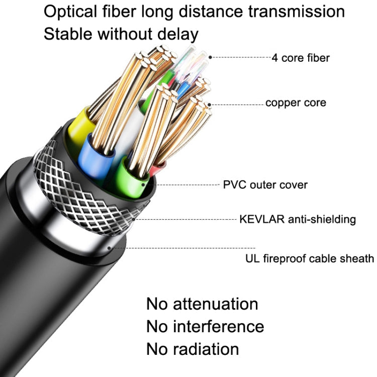 Lisslune | DTECH HDMI 2.0 Version Fiber Optic Cable 4K 60Hz Large Screen TV Engineering Wiring, Length: 70m