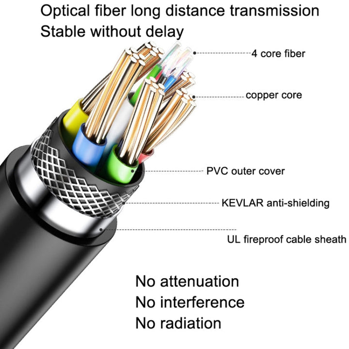 Lisslune | DTECH HDMI 2.0 Version Fiber Optic Cable 4K 60Hz Large Screen TV Engineering Wiring, Length: 70m
