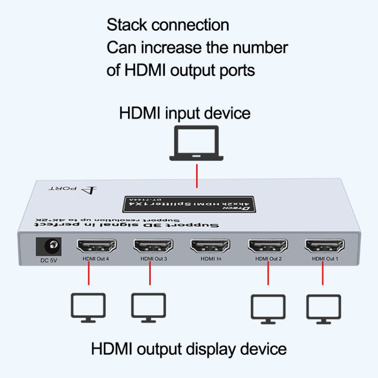 Lisslune | DTECH DT-7144A HDMI 2.0 1 In 4 Out 4K X 2K HD Video Splitter, CN Plug