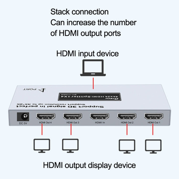Lisslune | DTECH DT-7144A HDMI 2.0 1 In 4 Out 4K X 2K HD Video Splitter, CN Plug