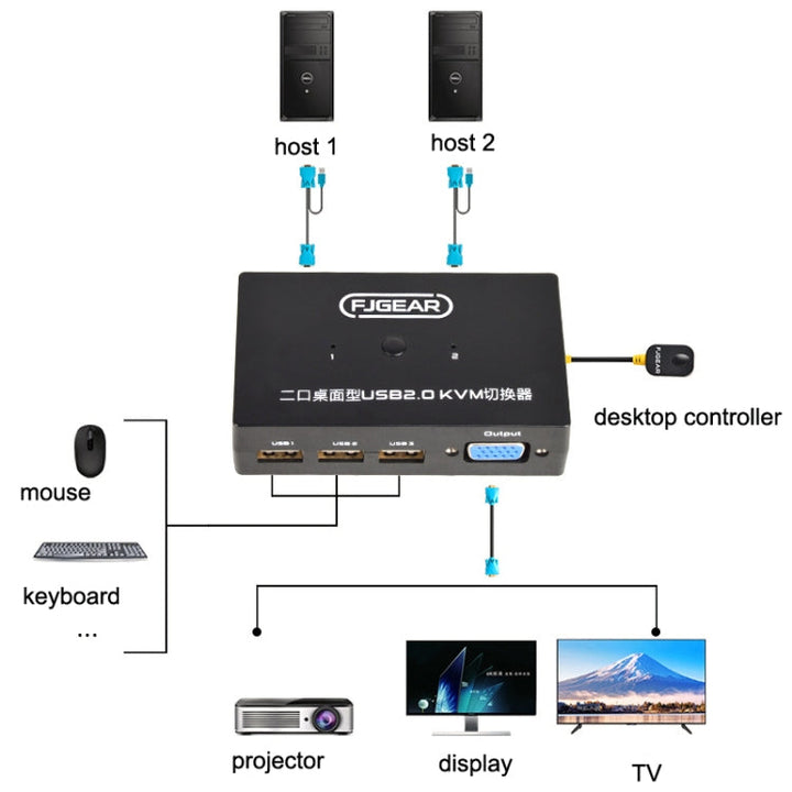 Lisslune | FJGEAR FJ-201UK 2 In 1 Out KVM Switcher With Desktop Controller With Cable (Black)