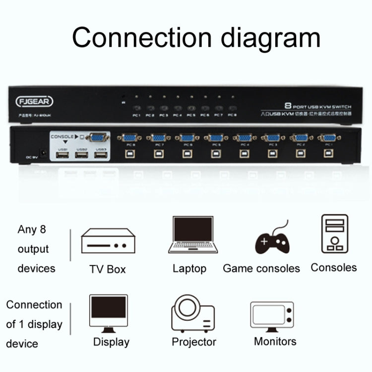 Lisslune | FJGEAR FJ-810UK 8 In 1 Out Computer Host VGA To KVM Switch With Desktop Switch, EU Plug (Black)