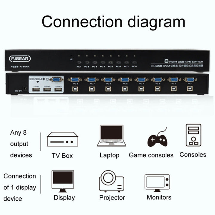 Lisslune | FJGEAR FJ-810UK 8 In 1 Out Computer Host VGA To KVM Switch With Desktop Switch, EU Plug (Black)